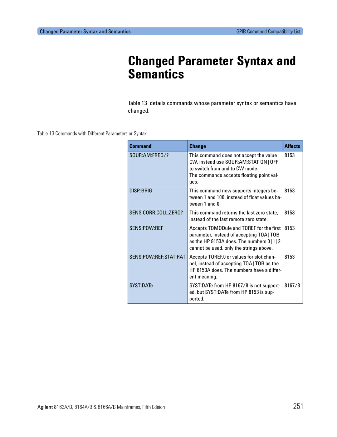 Agilent Technologies 8166A, B, 8163A, 8164A manual Changed Parameter Syntax Semantics, 251, Souramfreq/?, Dispbrig, Senspowref 