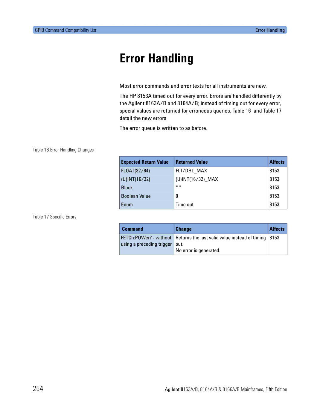 Agilent Technologies B, 8166A, 8163A, 8164A manual 254, Returned Value Affects, Flt/Dblmax 