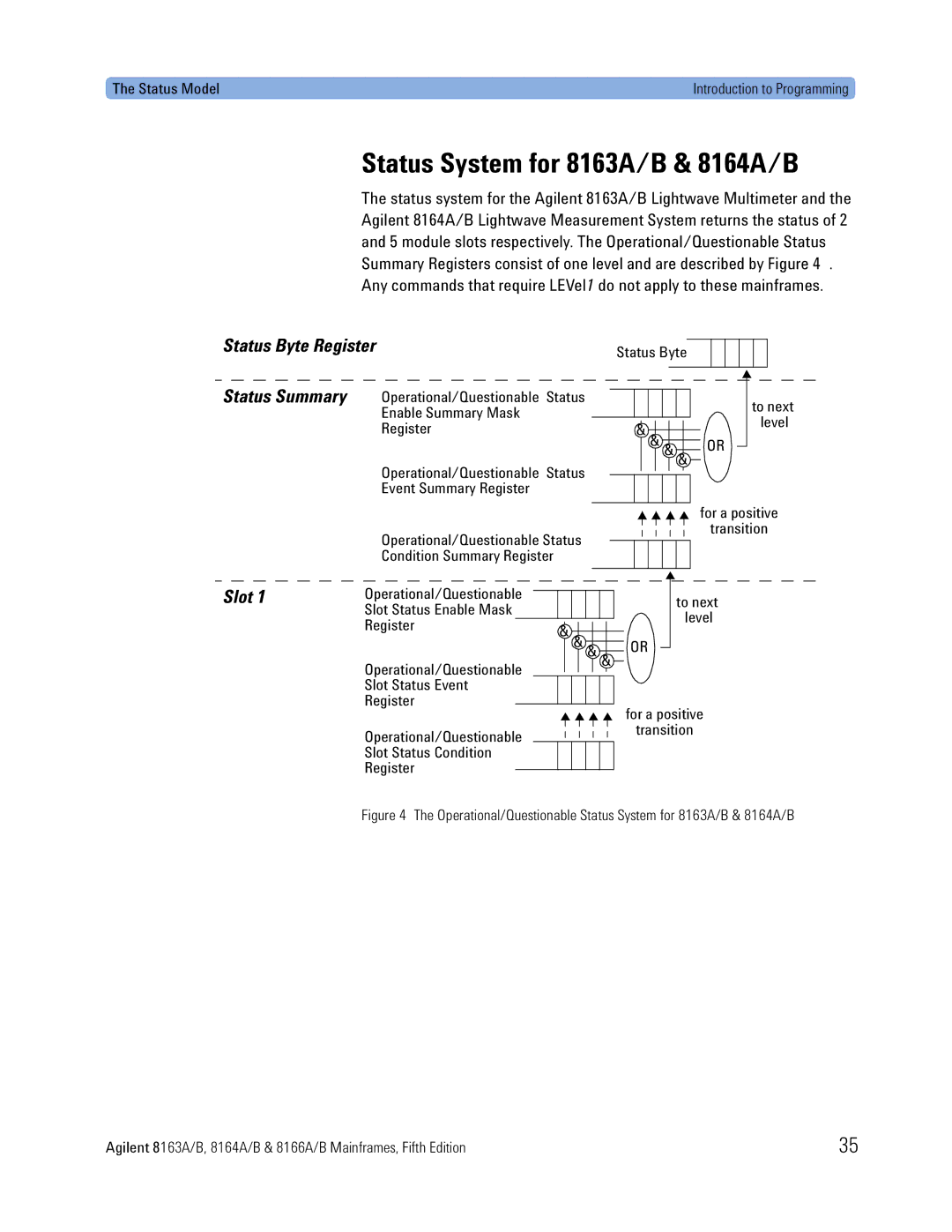 Agilent Technologies 8166A manual Status System for 8163A/B & 8164A/B, Slot Status Event, Slot Status Condition 