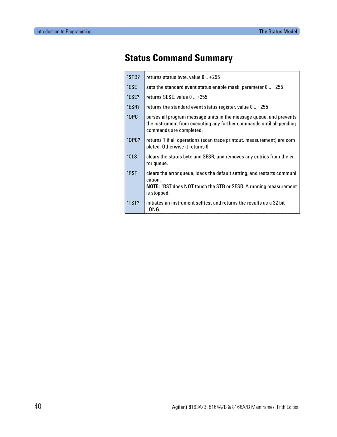 Agilent Technologies B, 8166A, 8163A, 8164A manual Status Command Summary, Long 