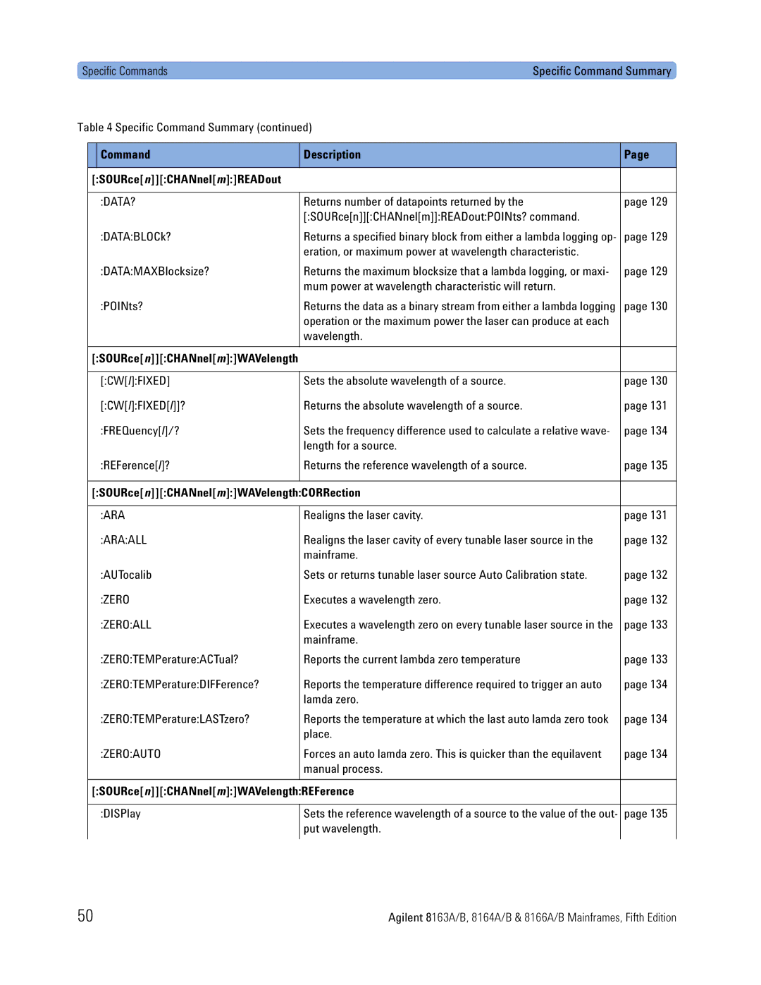 Agilent Technologies 8163A, B, 8166A, 8164A manual SOURcenCHANnelmWAVelengthCORRection, SOURcenCHANnelmWAVelengthREFerence 