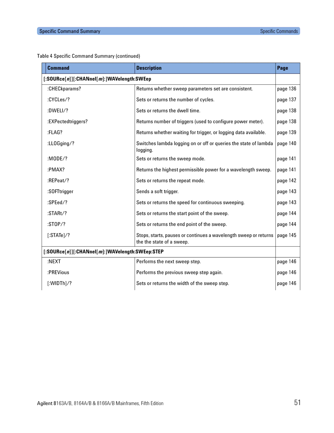 Agilent Technologies 8164A, B, 8166A Command Description SOURcenCHANnelmWAVelengthSWEep, SOURcenCHANnelmWAVelengthSWEepSTEP 