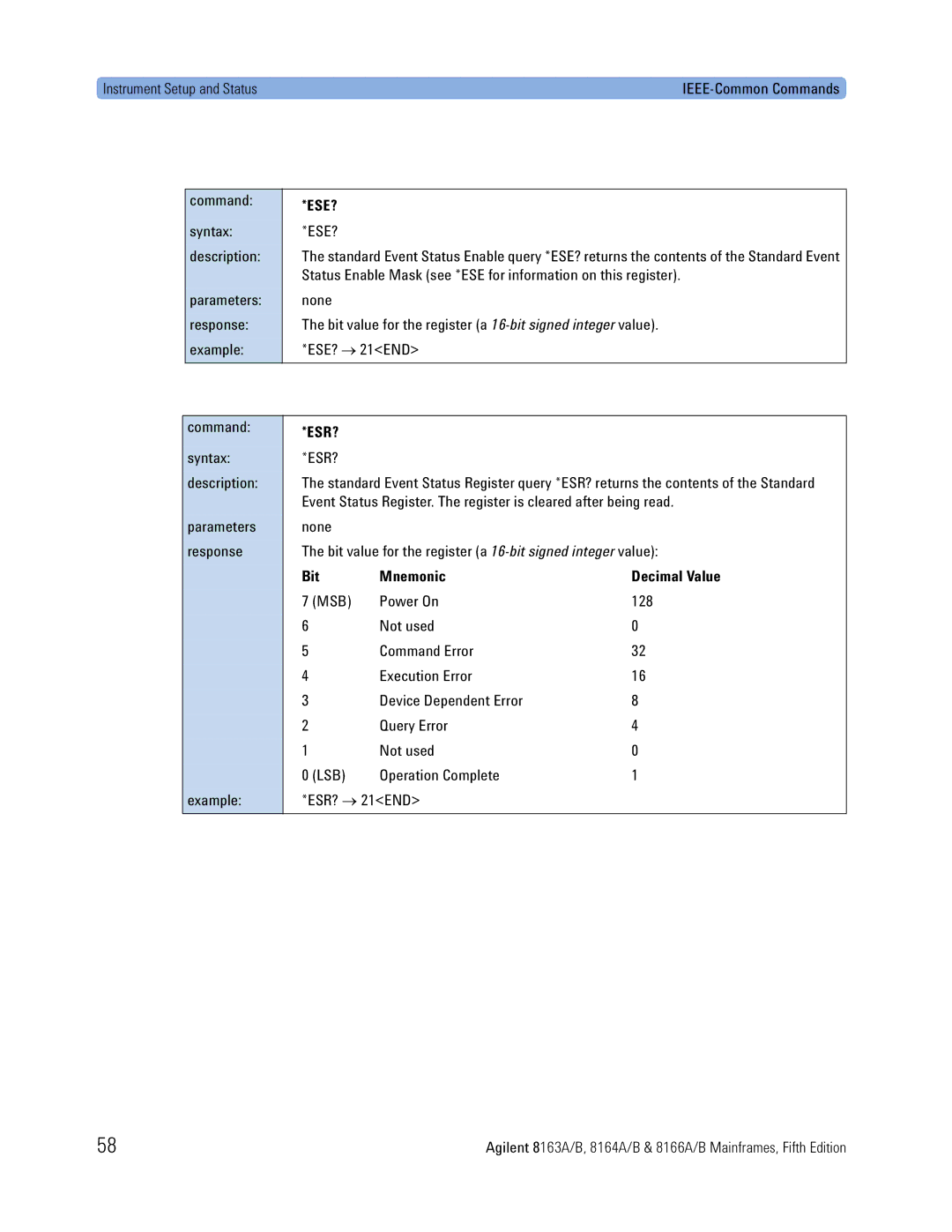 Agilent Technologies 8163A, 8166A, 8164A manual Ese?, Bit Mnemonic Decimal Value 