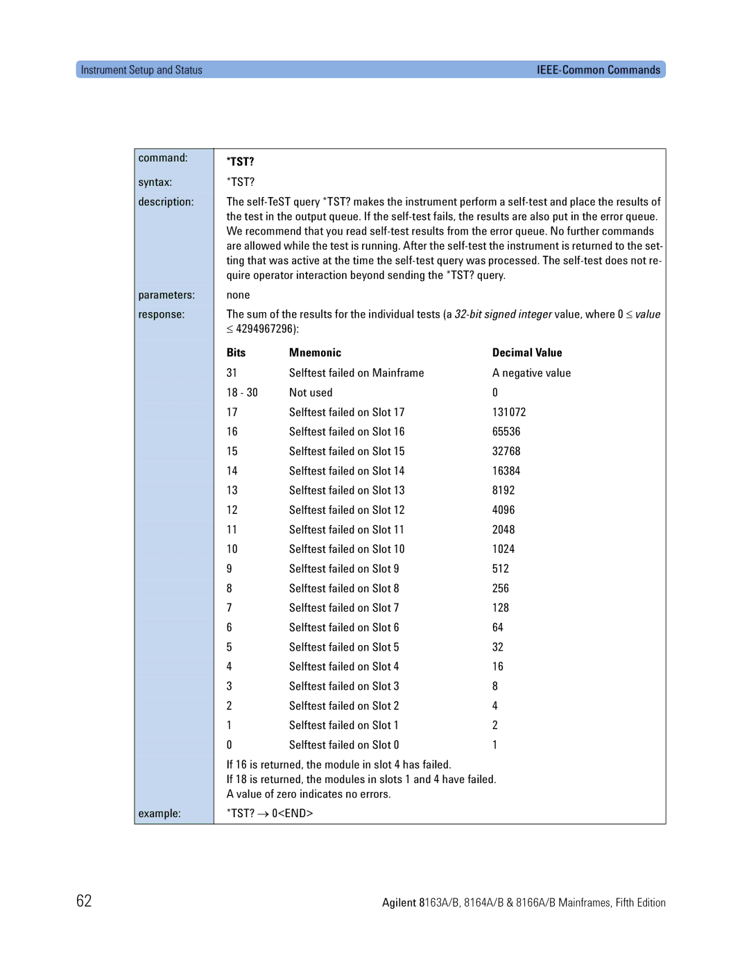 Agilent Technologies 8163A, 8166A, 8164A manual Bits Mnemonic, Selftest failed on Mainframe 