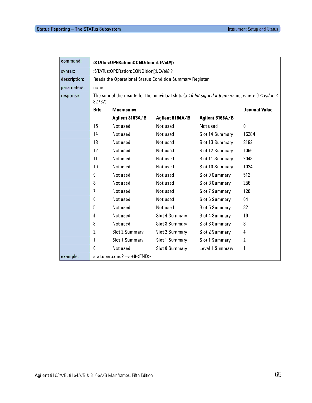 Agilent Technologies 8166A, B, 8163A, 8164A manual Status Reporting The STATus Subsystem, STATusOPERationCONDitionLEVel0? 