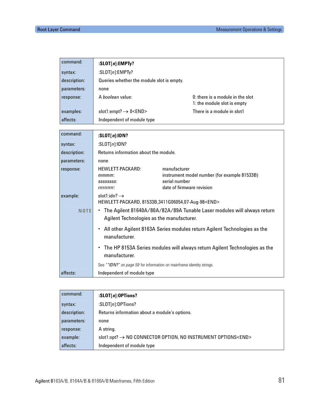 Agilent Technologies 8166A, B, 8163A, 8164A Agilent Technologies as the manufacturer, Manufacturer, Slot nEMPTy?, Slot nIDN? 