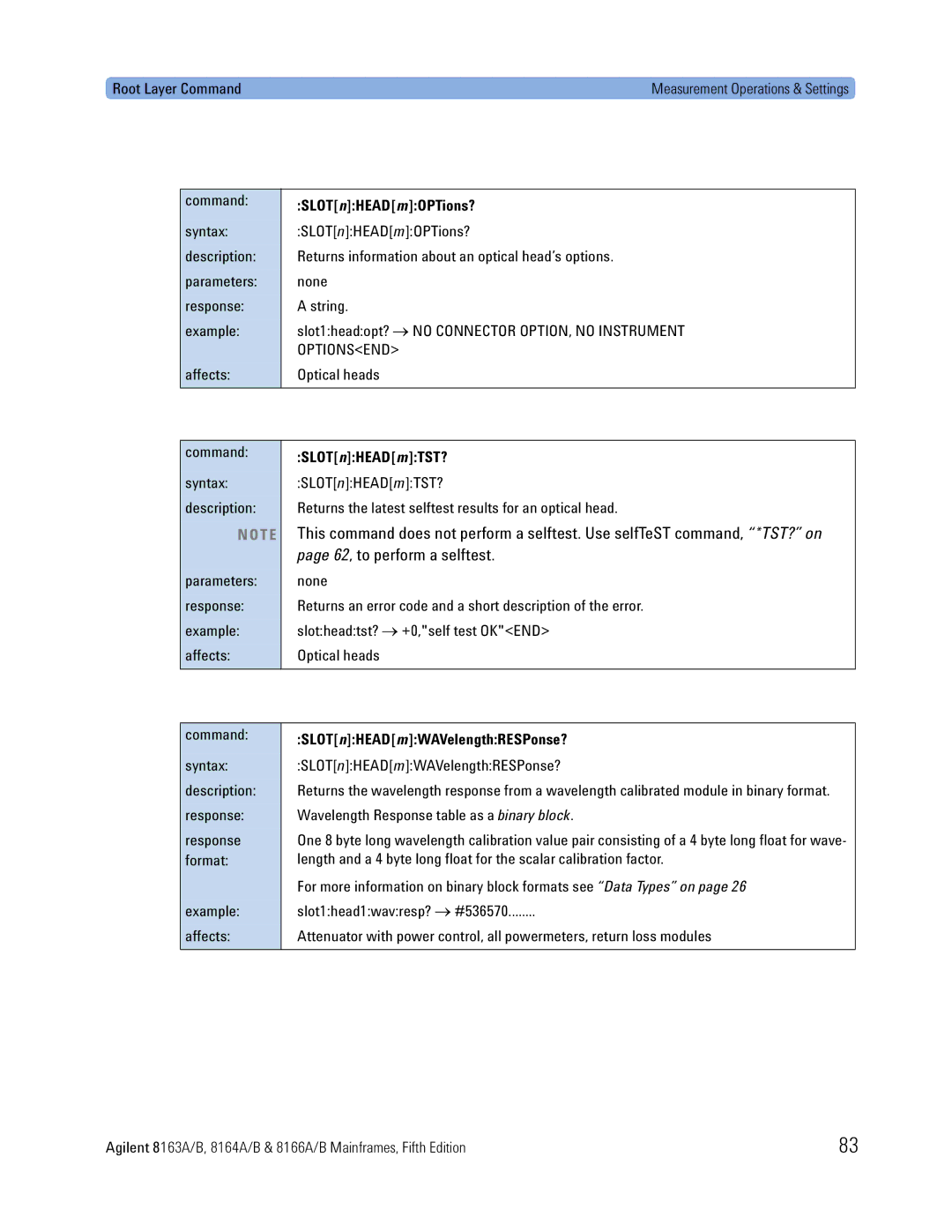 Agilent Technologies 8164A, B, 8166A, 8163A manual SLOTnHEADmOPTions?, SLOTnHEADmTST?, SLOTnHEADmWAVelengthRESPonse? 