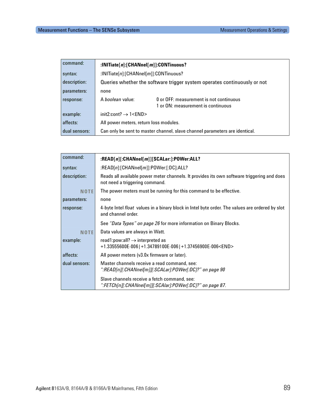 Agilent Technologies 8166A, B, 8163A, 8164A manual INITiate nCHANnel mCONTinuous?, Read nCHANnel mSCALarPOWerALL? 
