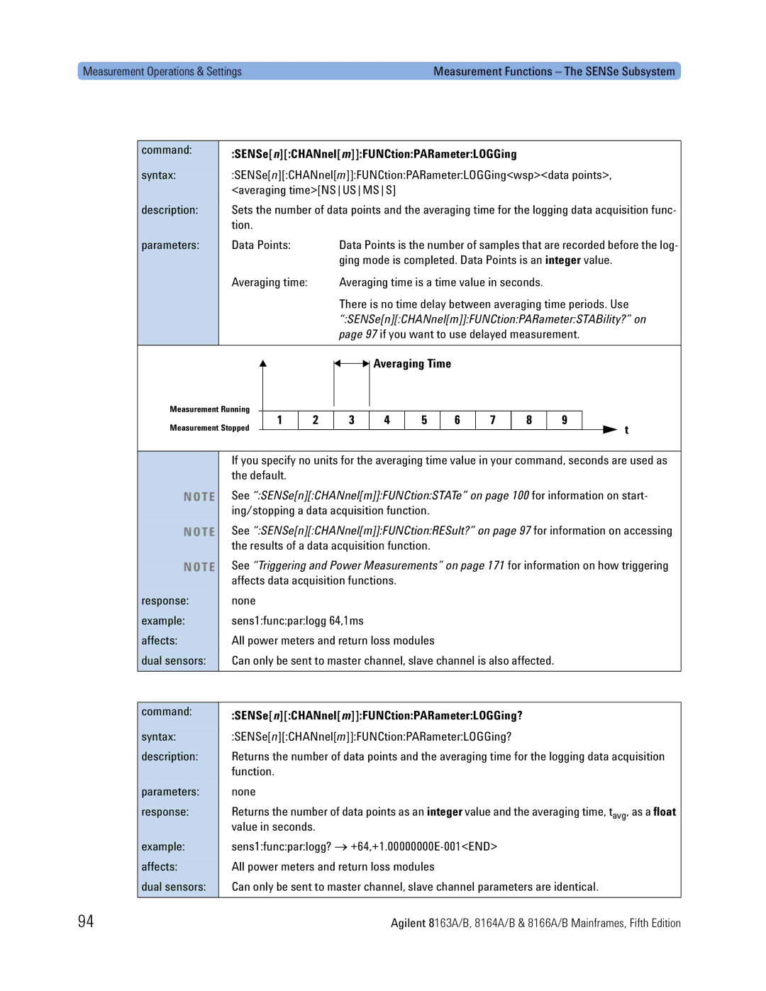 Agilent Technologies 8163A, B, 8166A, 8164A manual Averaging Time, SENSenCHANnelmFUNCtionPARameterLOGGing? 