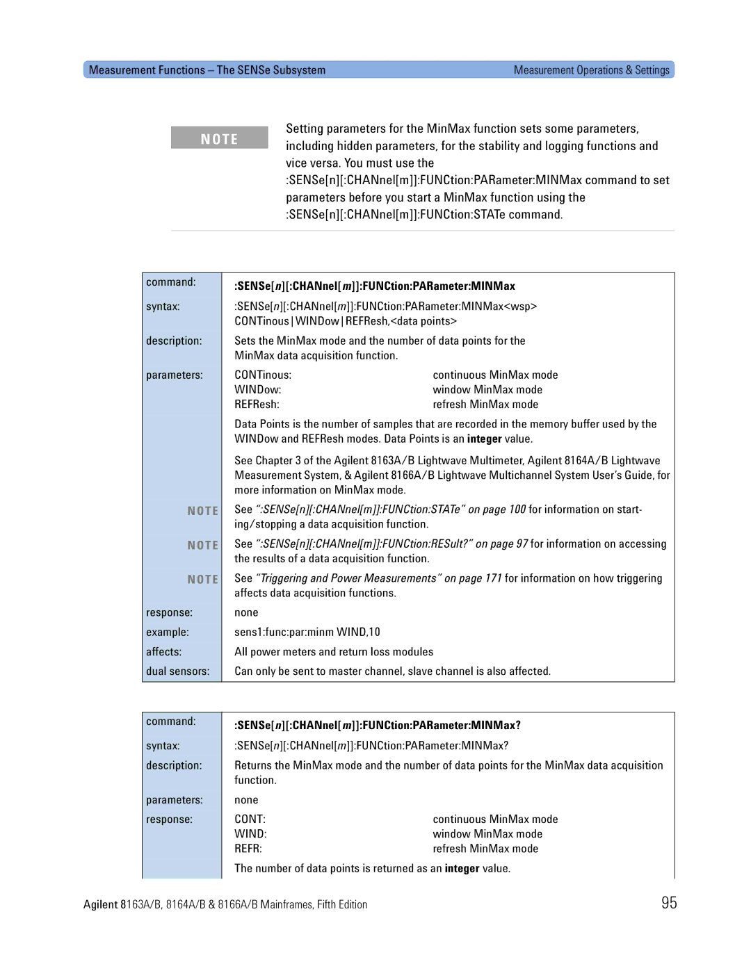 Agilent Technologies 8164A, B, 8166A, 8163A manual SENSenCHANnelmFUNCtionPARameterMINMax?, Cont, Wind, Refr 