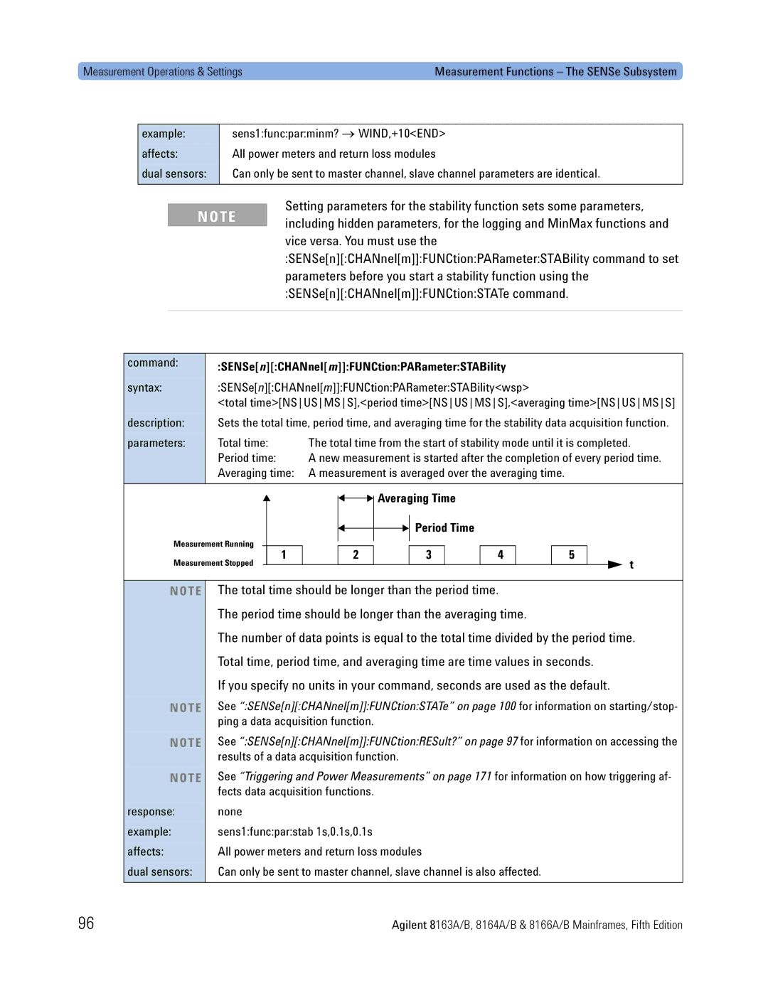 Agilent Technologies 8166A, 8163A SENSenCHANnelmFUNCtionPARameterSTABility, Period time, Averaging Time Period Time 