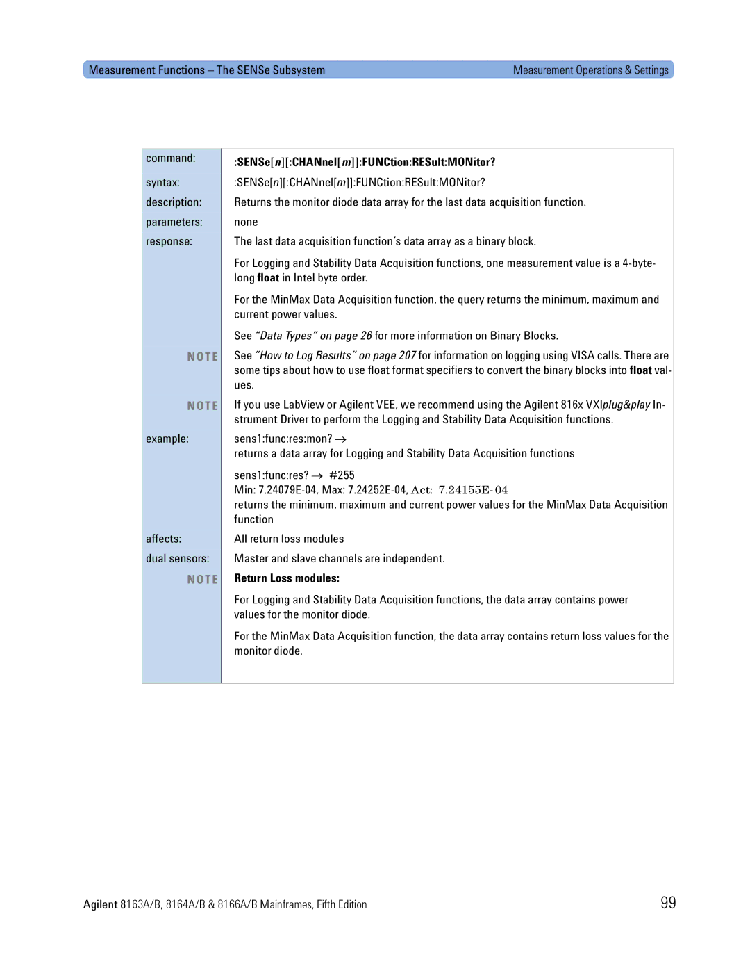 Agilent Technologies 8164A, B, 8166A Command Syntax Description Parameters Response, SENSenCHANnelmFUNCtionRESultMONitor? 