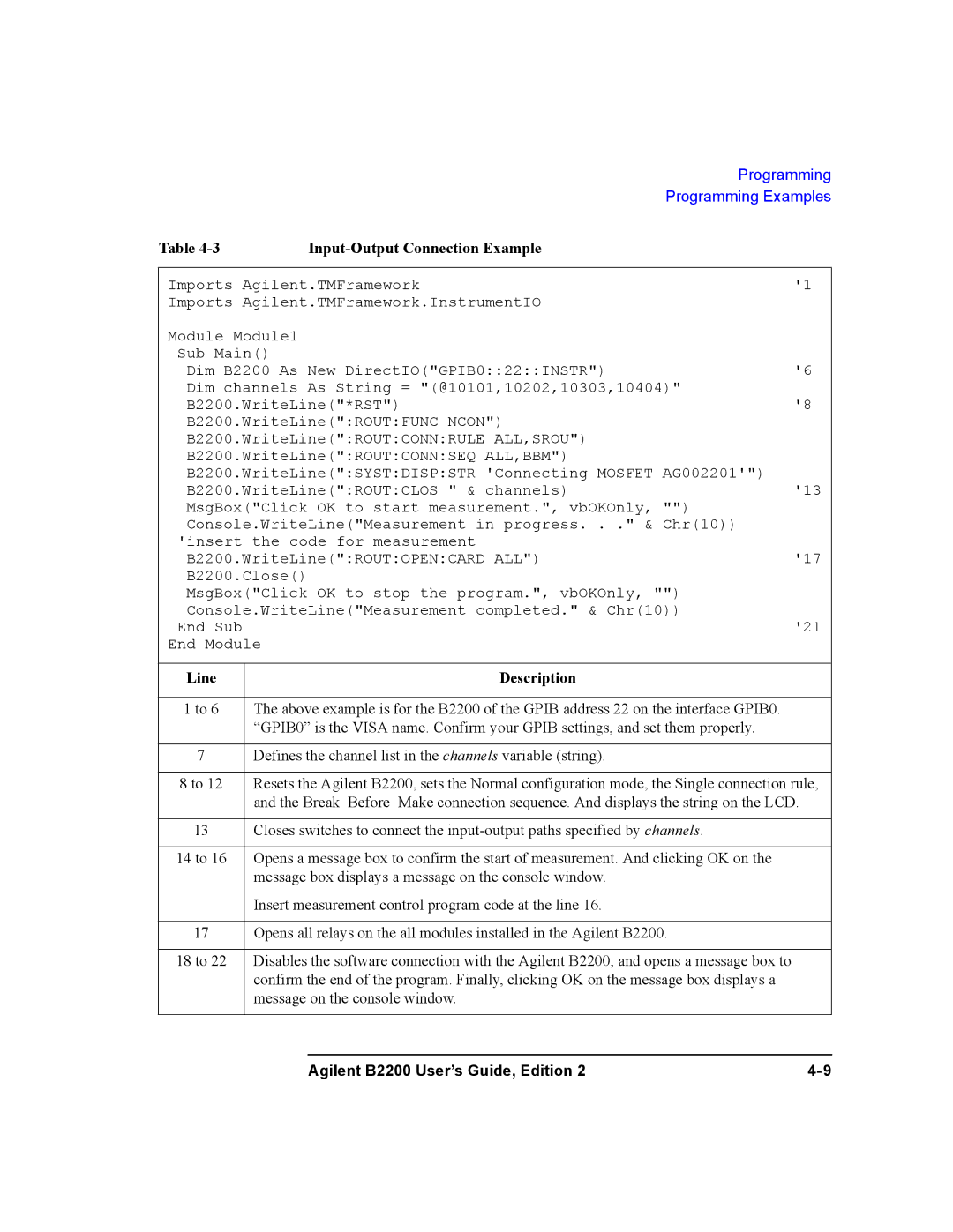 Agilent Technologies B2201A, B2200A manual Line Description 