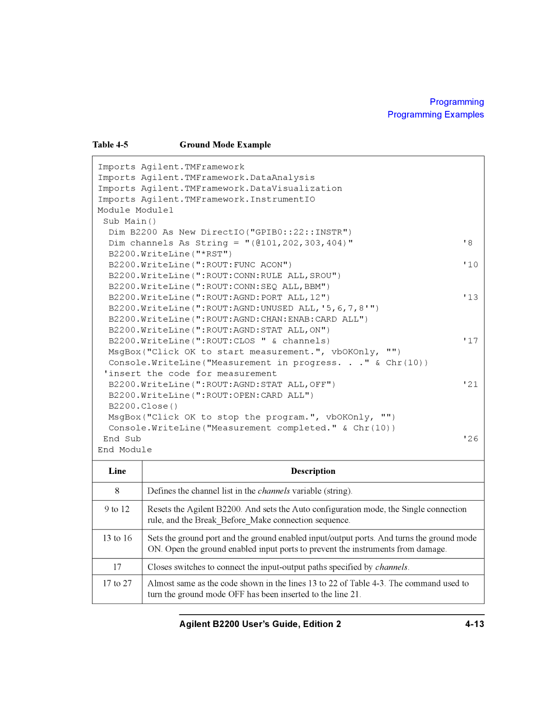 Agilent Technologies B2201A, B2200A manual Agilent B2200 User’s Guide, Edition 