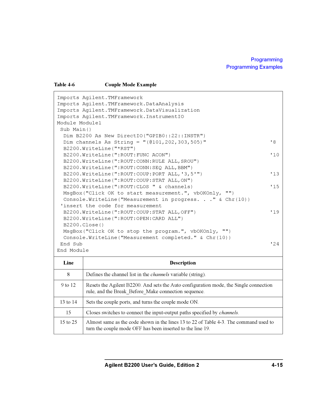 Agilent Technologies B2201A, B2200A manual Agilent B2200 User’s Guide, Edition 