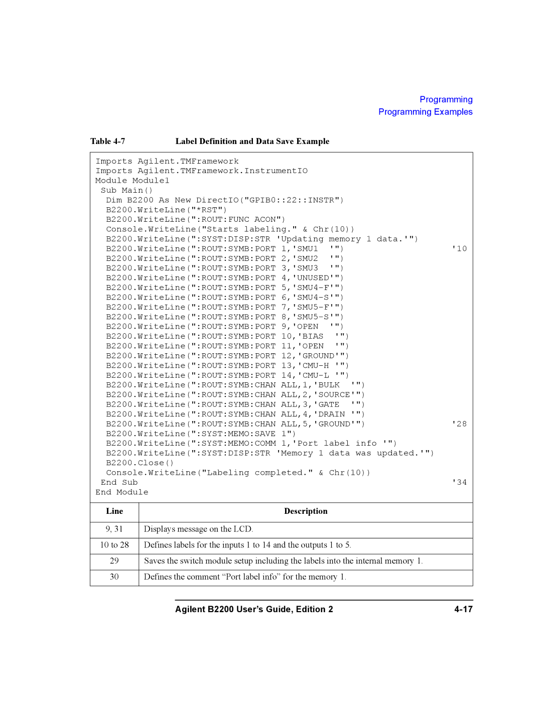 Agilent Technologies B2201A, B2200A manual Label Definition and Data Save Example 