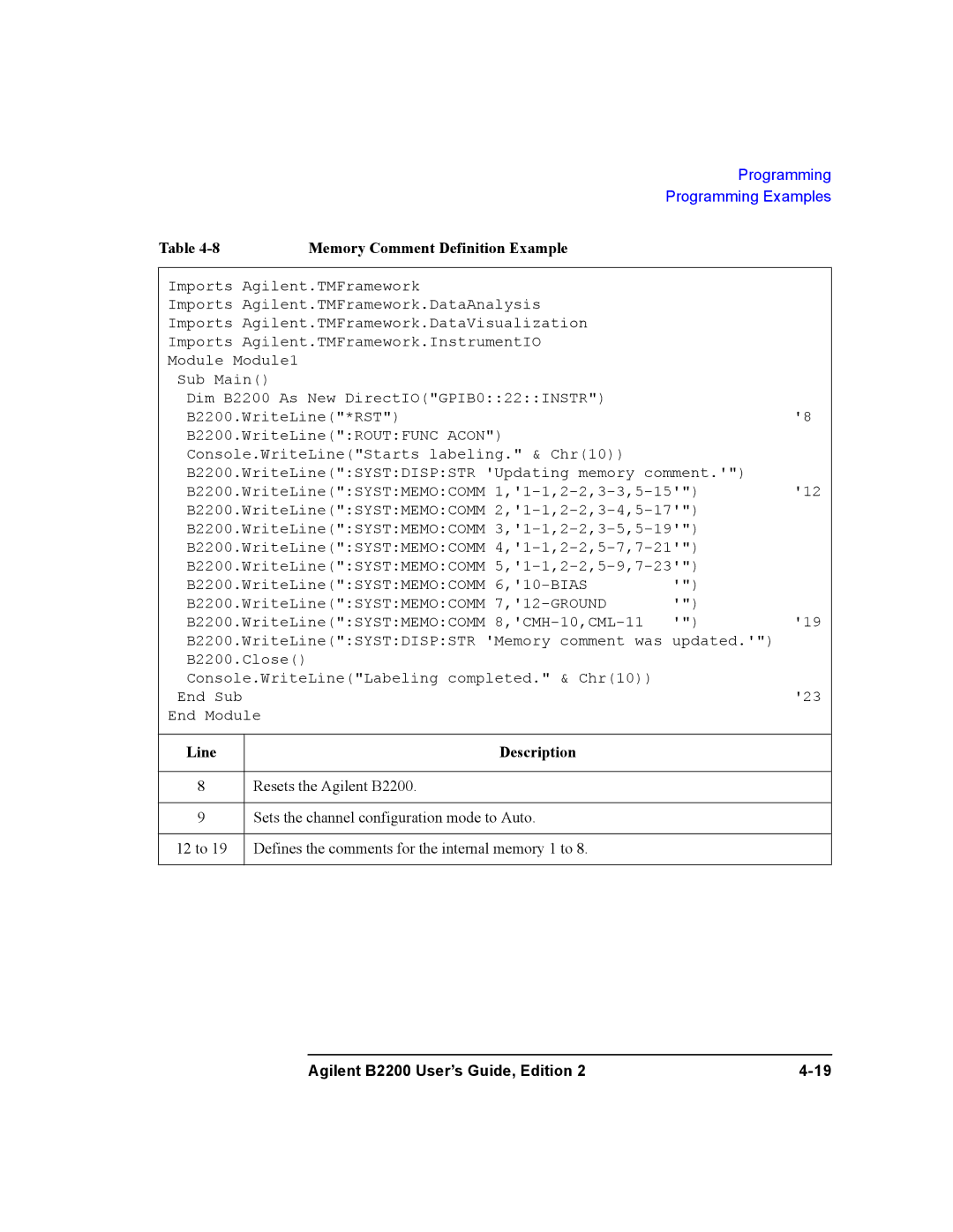 Agilent Technologies B2201A, B2200A manual Memory Comment Definition Example 