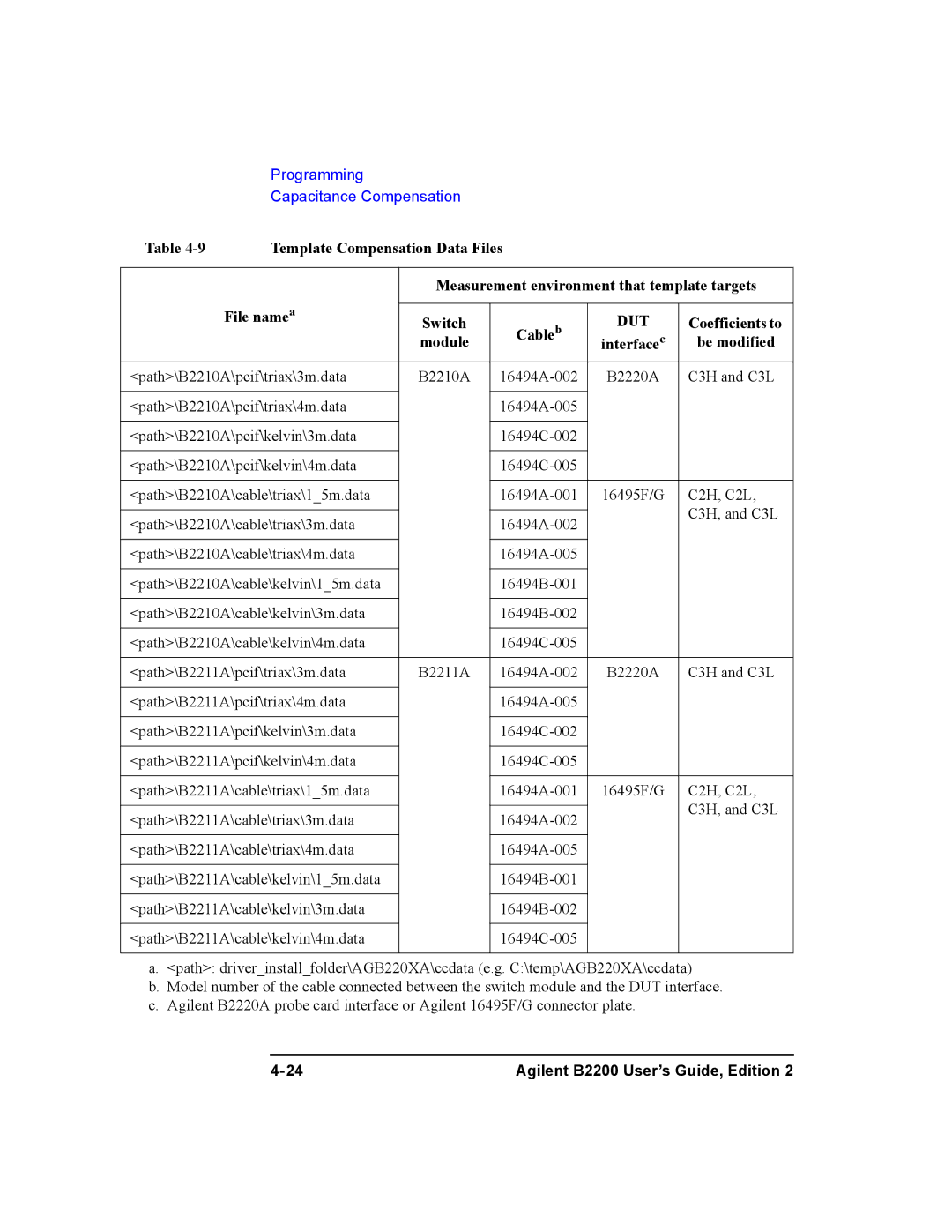 Agilent Technologies B2200A, B2201A manual Coefficients to, Module Interfacec Be modified 