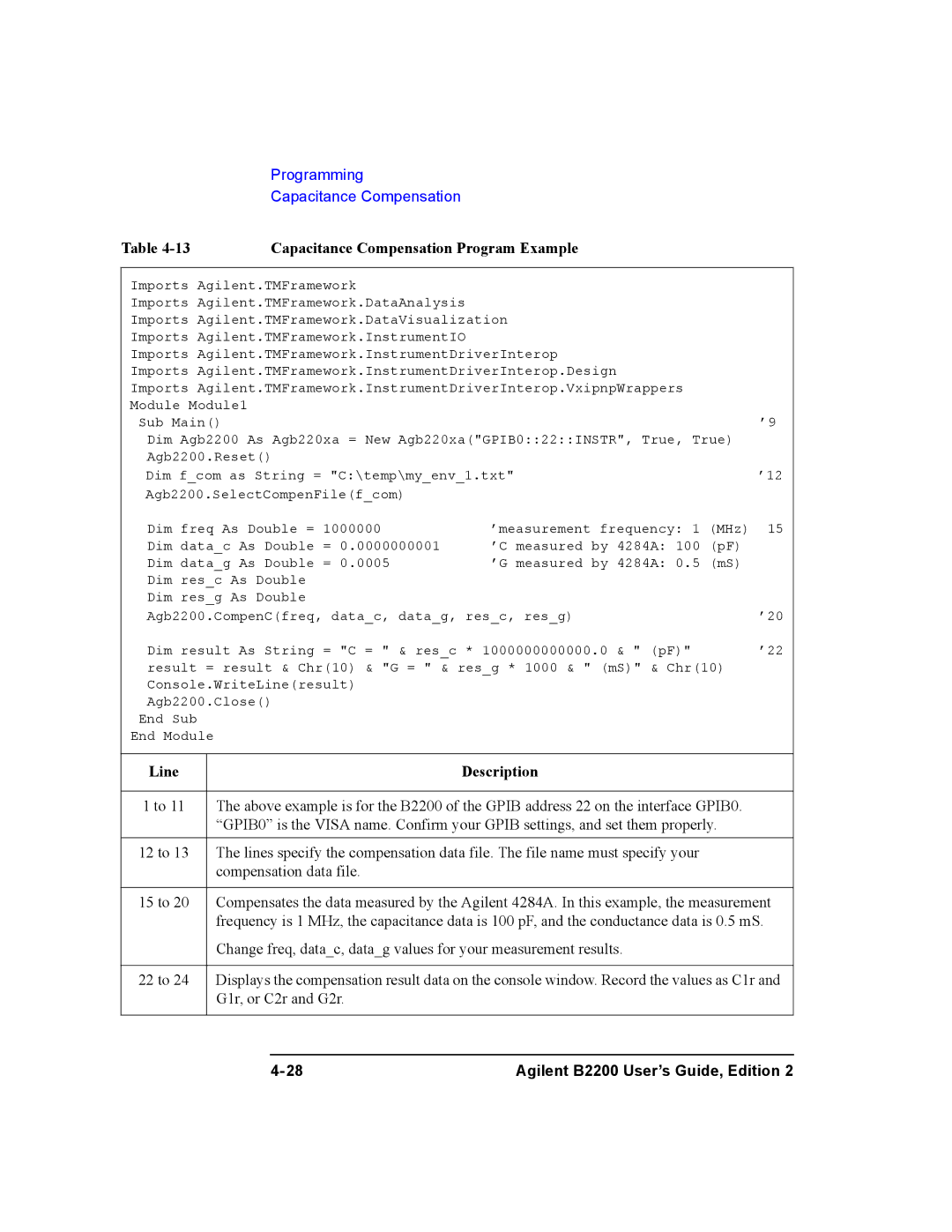 Agilent Technologies B2200A, B2201A manual Capacitance Compensation Program Example, Line Description 