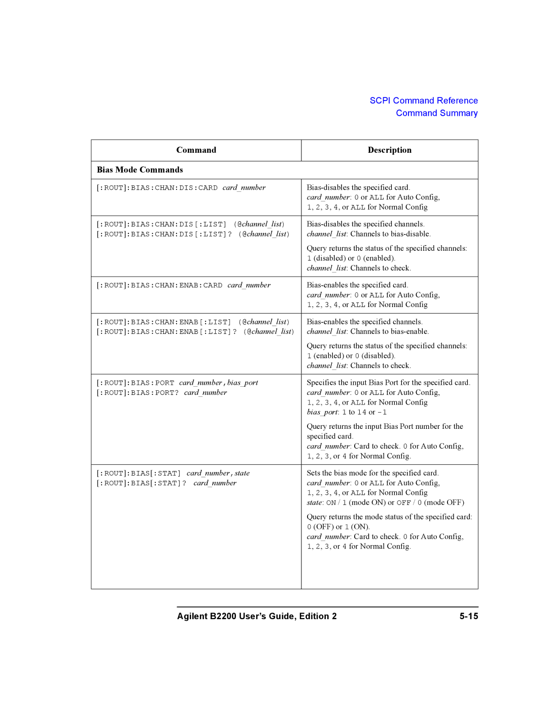 Agilent Technologies B2201A, B2200A manual Command Description Bias Mode Commands, Routbiasport cardnumber,biasport 