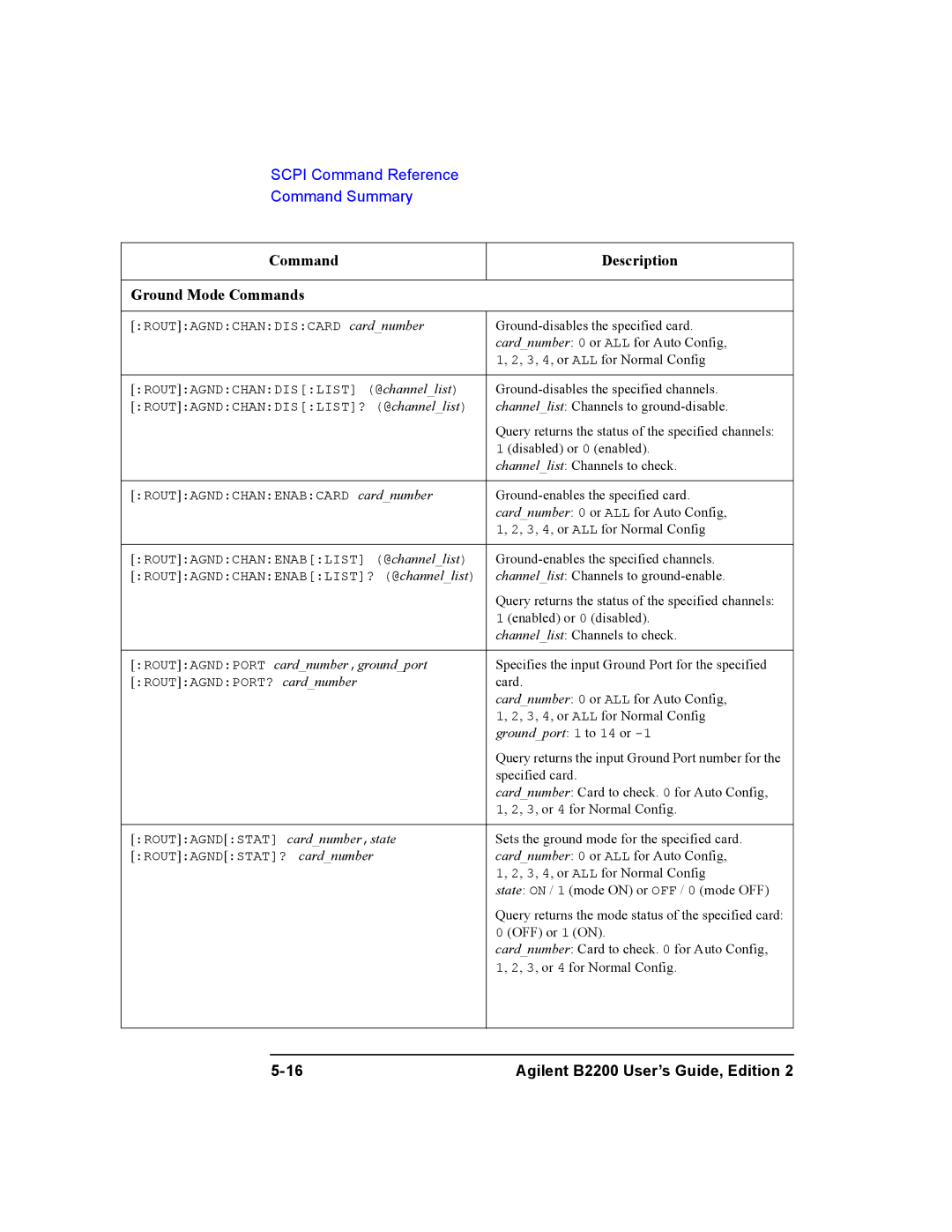 Agilent Technologies B2200A, B2201A manual Command Description Ground Mode Commands, Routagndport cardnumber,groundport 