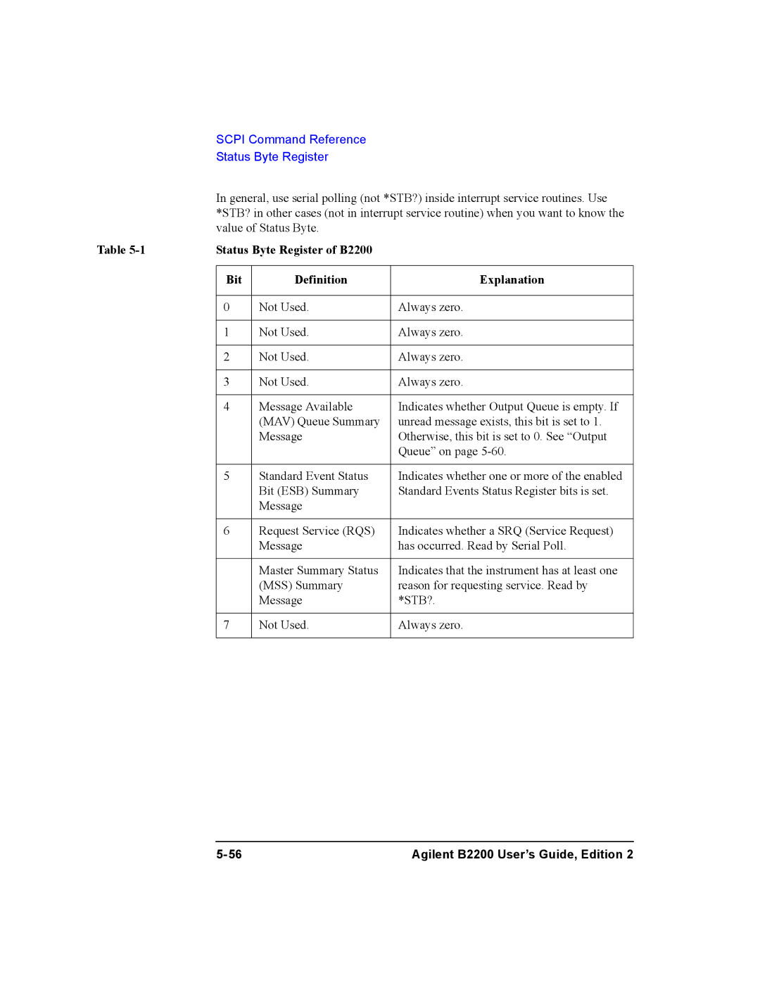 Agilent Technologies B2200A, B2201A manual Status Byte Register of B2200 Bit Definition Explanation 