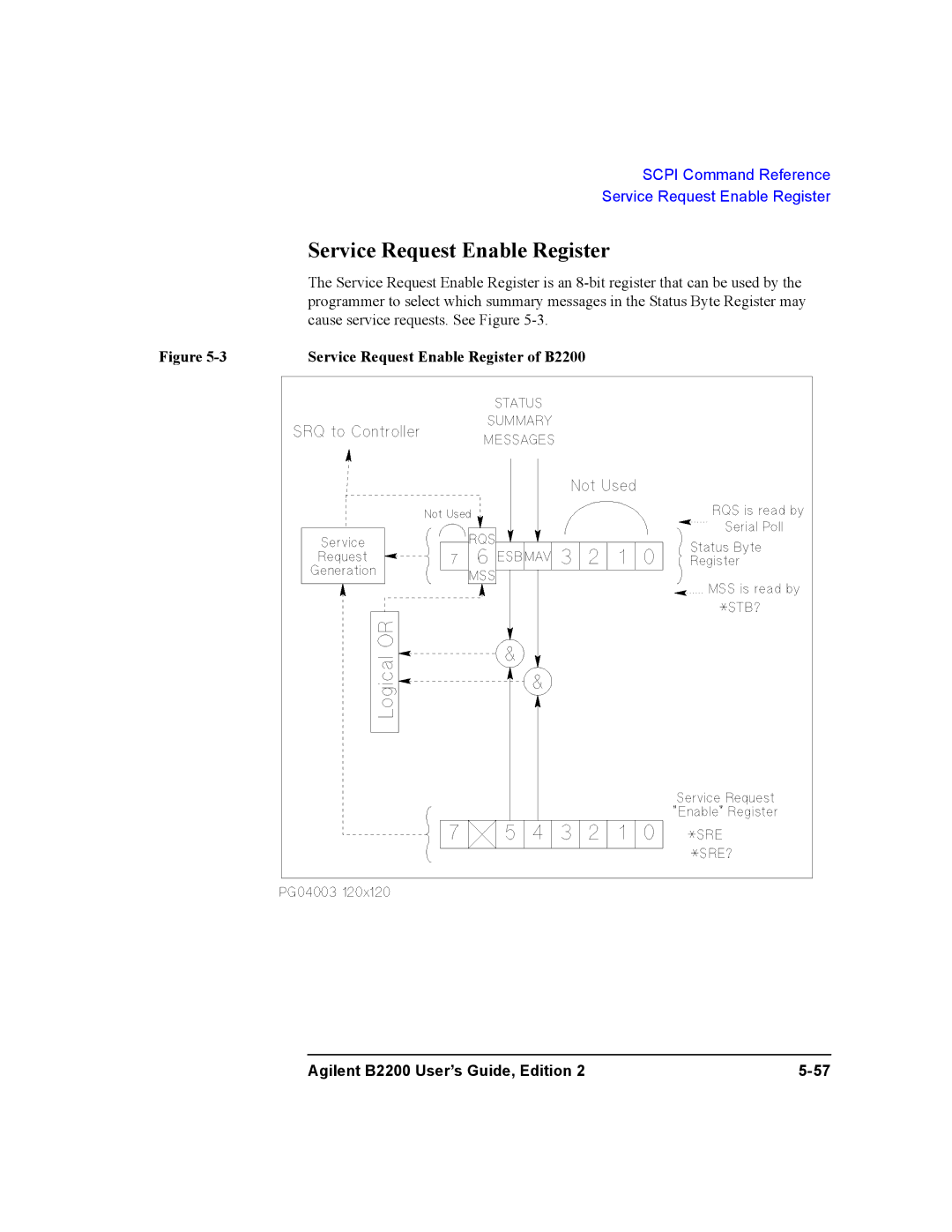 Agilent Technologies B2201A, B2200A manual Service Request Enable Register of B2200 