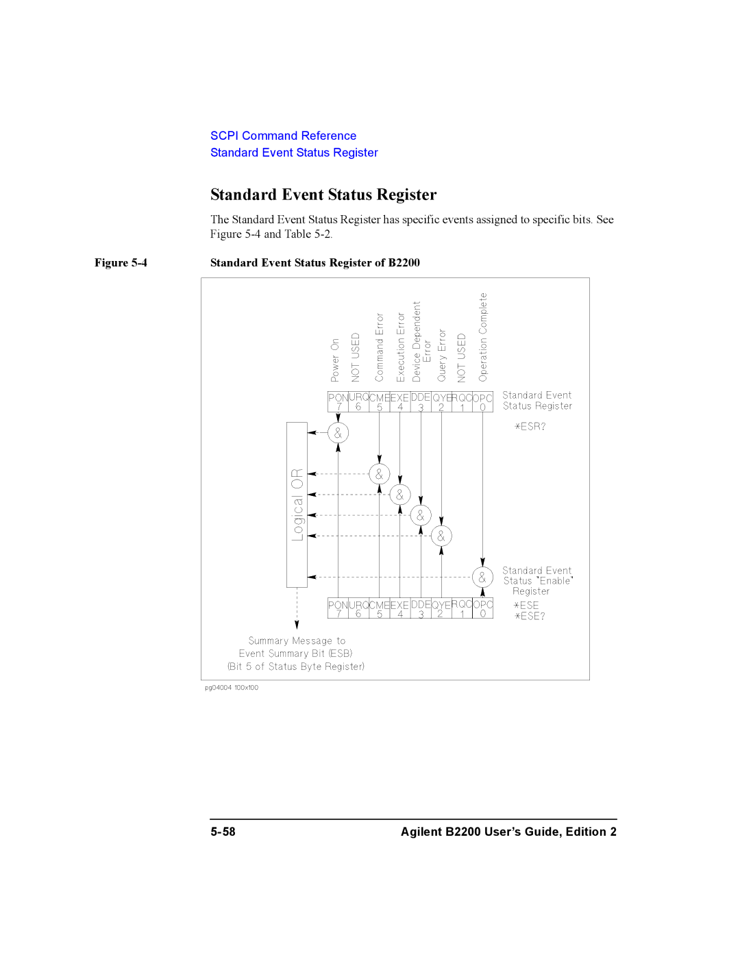 Agilent Technologies B2200A, B2201A manual Standard Event Status Register of B2200 