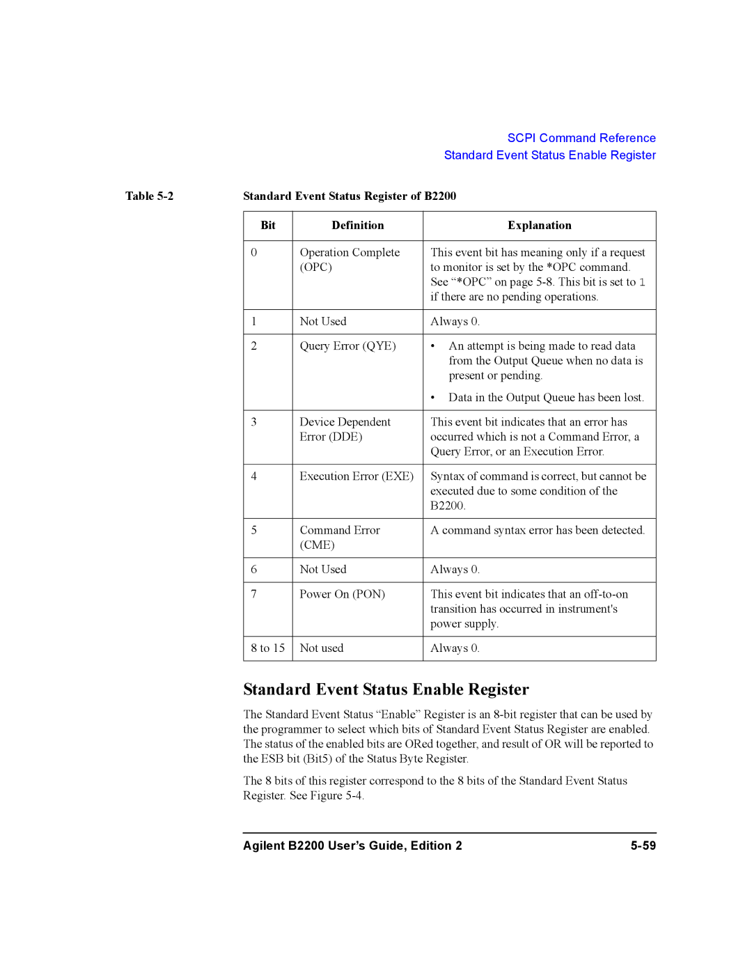 Agilent Technologies B2201A, B2200A manual Standard Event Status Enable Register, Bit Definition Explanation 