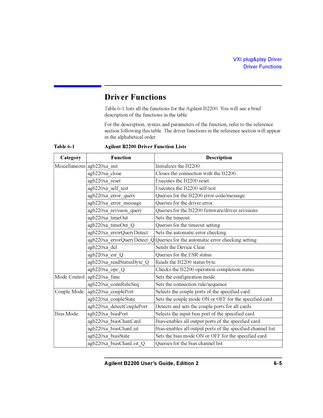 Agilent Technologies B2201A, B2200A Driver Functions, Agilent B2200 Driver Function Lists, Category Function Description 