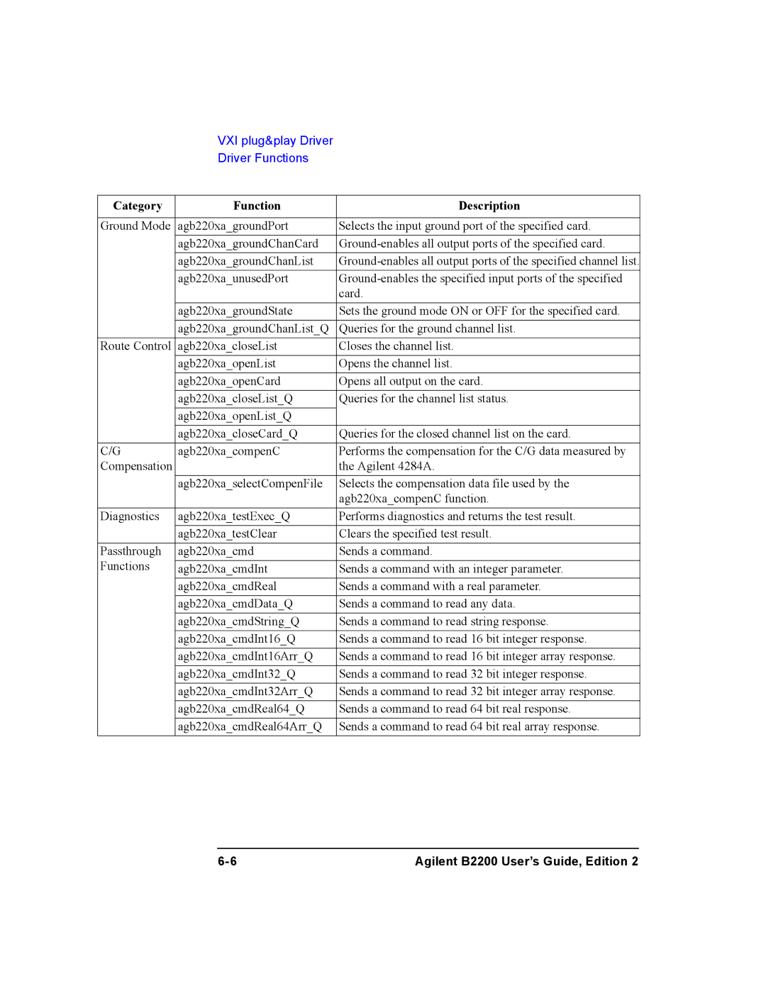 Agilent Technologies B2200A, B2201A manual Agilent B2200 User’s Guide, Edition 