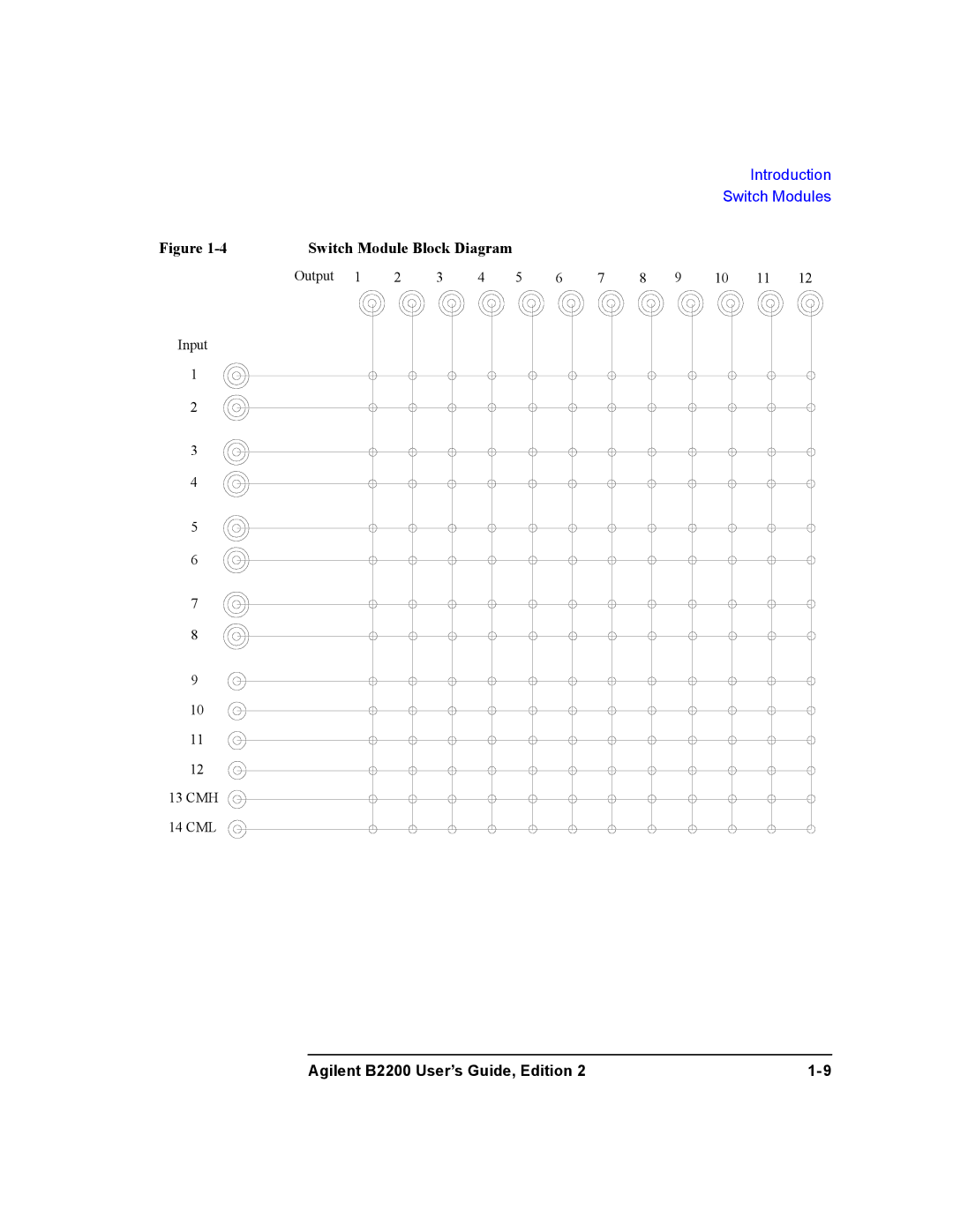 Agilent Technologies B2201A, B2200A manual Switch Module Block Diagram 