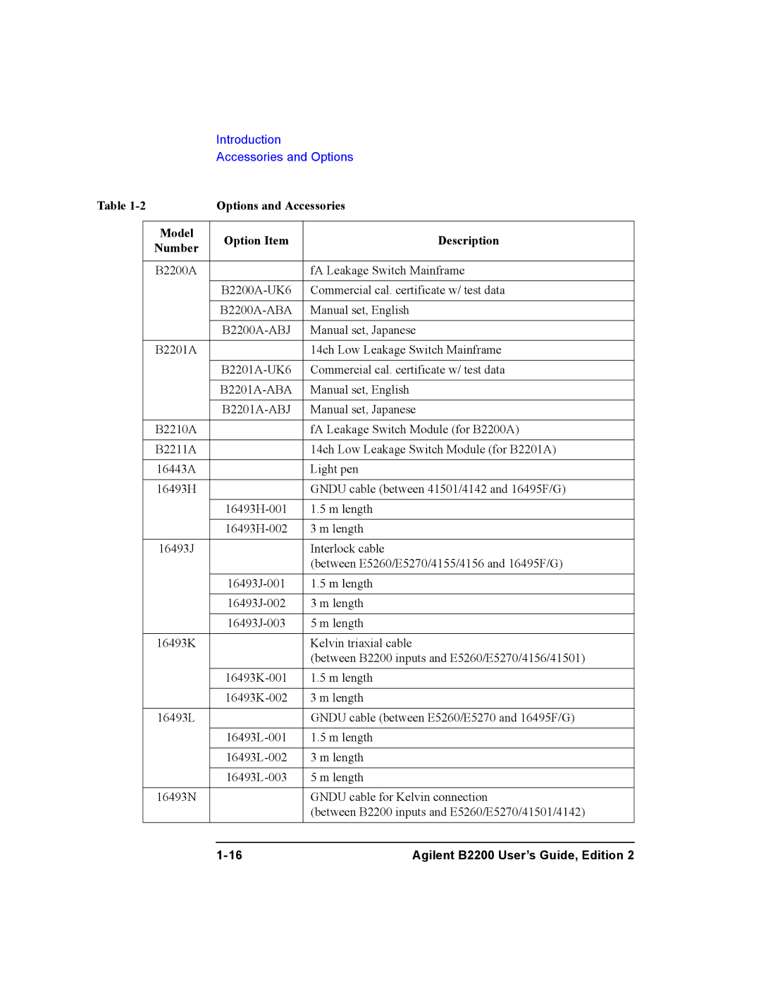 Agilent Technologies B2200A, B2201A manual Options and Accessories, Model Option Item Description Number 