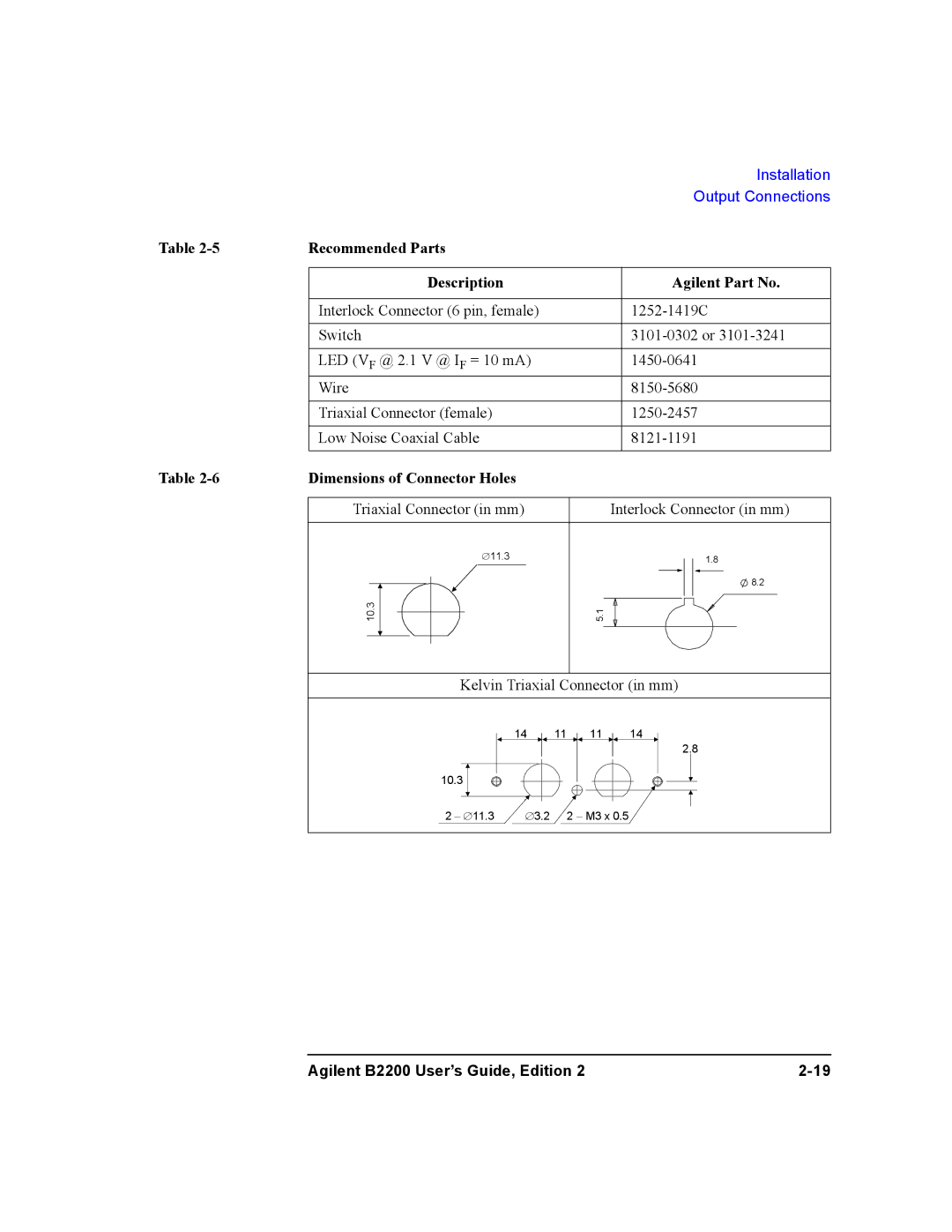 Agilent Technologies B2201A, B2200A manual Recommended Parts, Dimensions of Connector Holes, Agilent Part No 