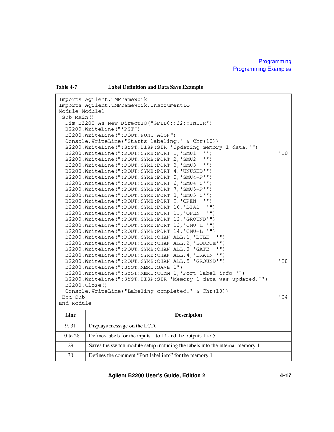 Agilent Technologies B2201A manual Label Definition and Data Save Example 