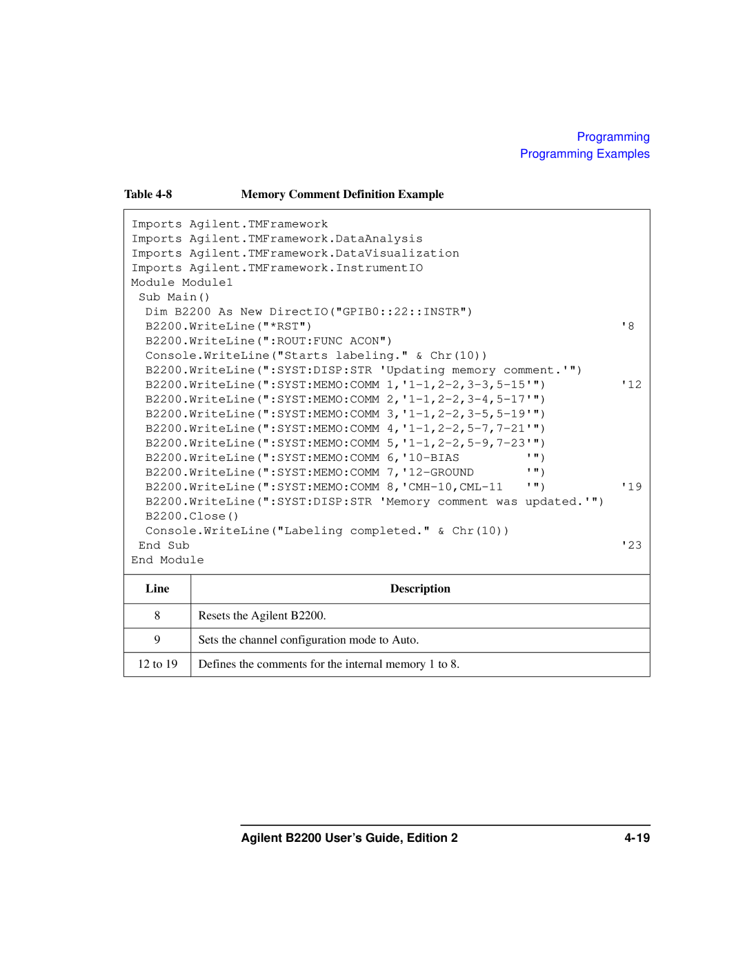 Agilent Technologies B2201A manual Memory Comment Definition Example 