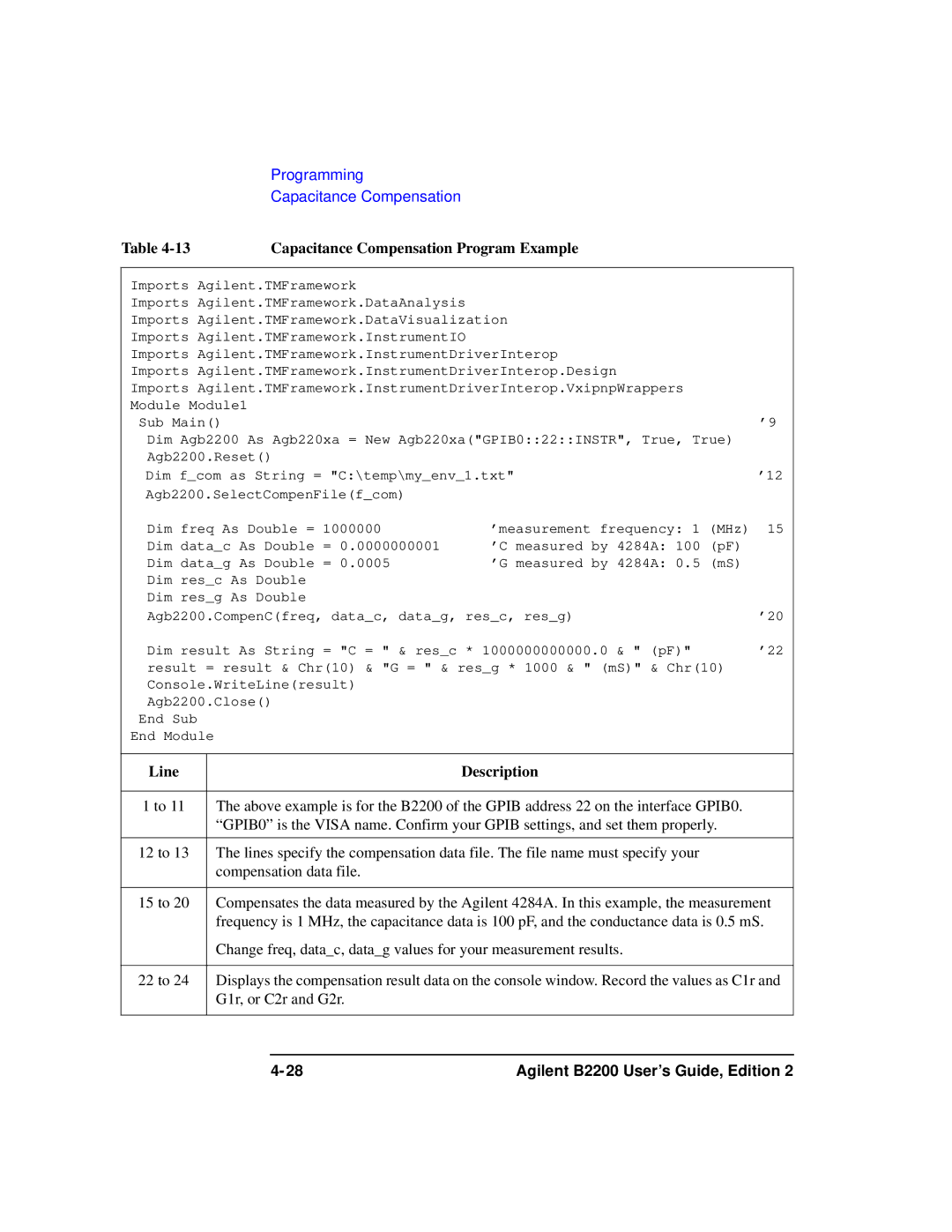 Agilent Technologies B2201A manual Capacitance Compensation Program Example, Line Description 