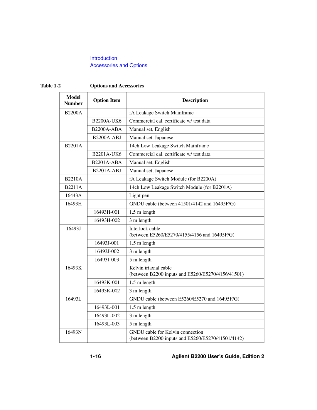 Agilent Technologies B2201A manual Options and Accessories, Model Option Item Description Number 