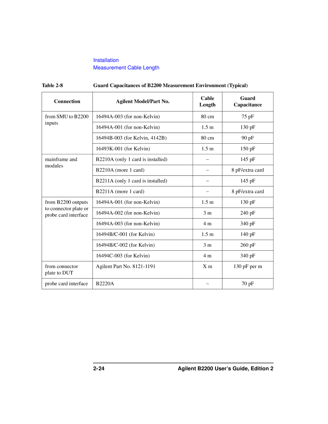 Agilent Technologies B2201A manual Guard Capacitances of B2200 Measurement Environment Typical 