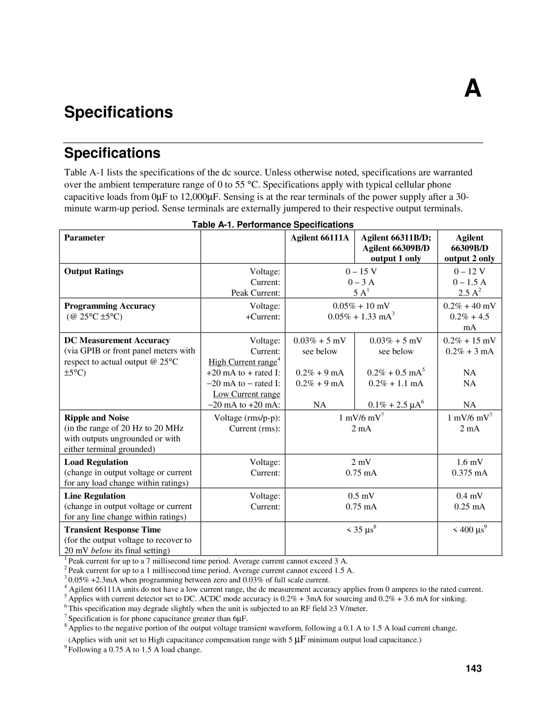 Agilent Technologies 66111A, D, 66311B, 66309B manual 143, Table A-1. Performance Specifications 