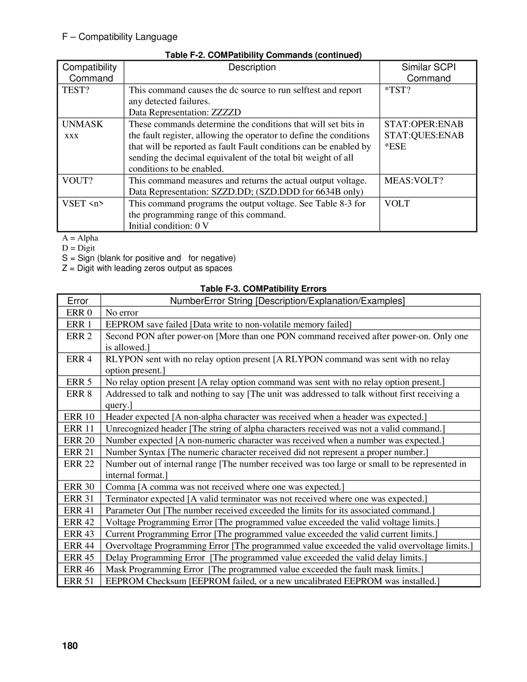 Agilent Technologies NumberError String Description/Explanation/Examples, 180, Table F-3. COMPatibility Errors 