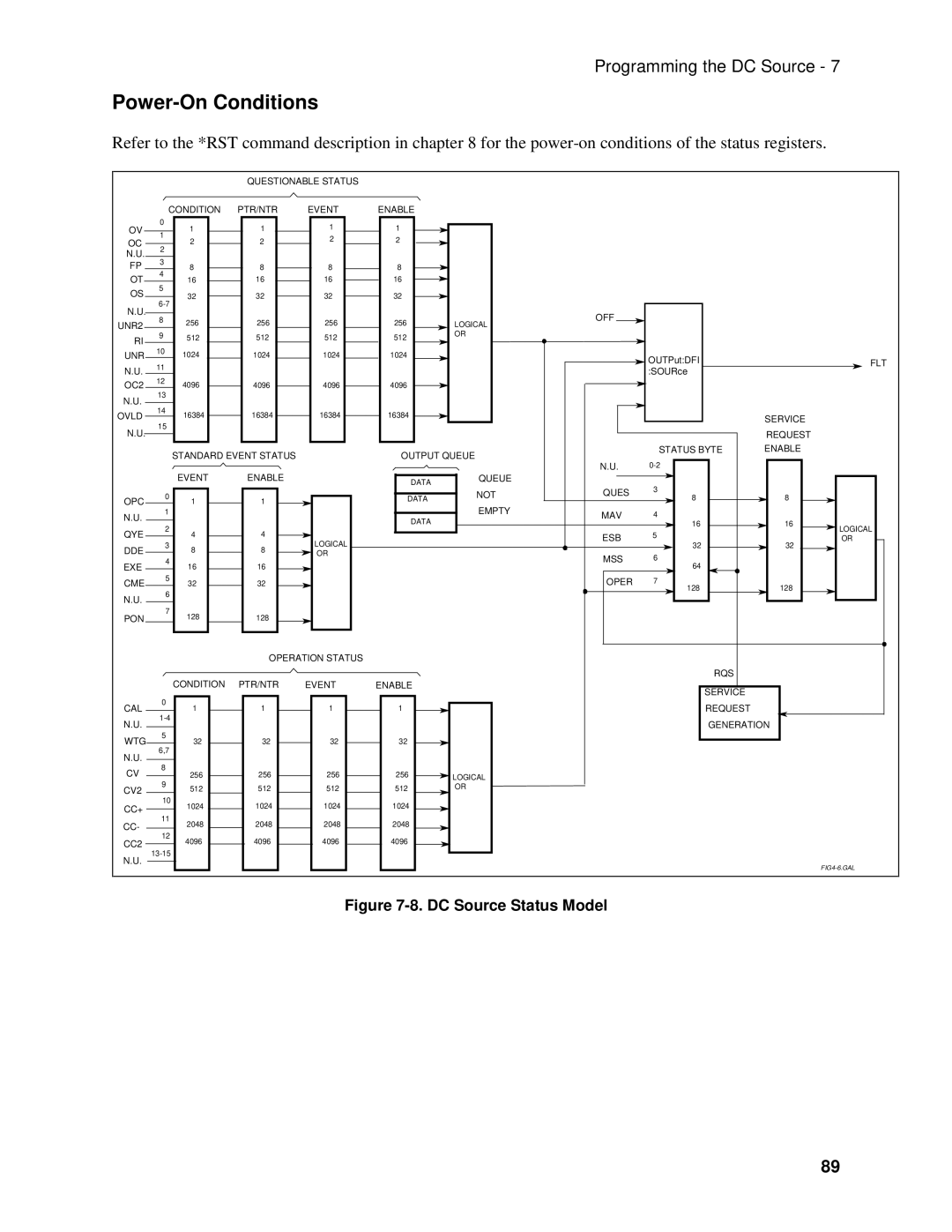 Agilent Technologies 66311B, 66309B, 66111A manual Power-On Conditions, DC Source Status Model 