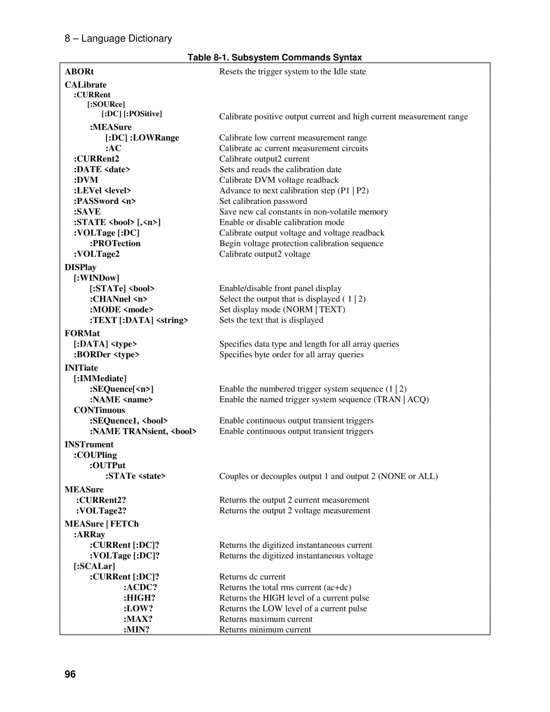 Agilent Technologies D, 66311B, 66309B, 66111A manual Subsystem Commands Syntax 