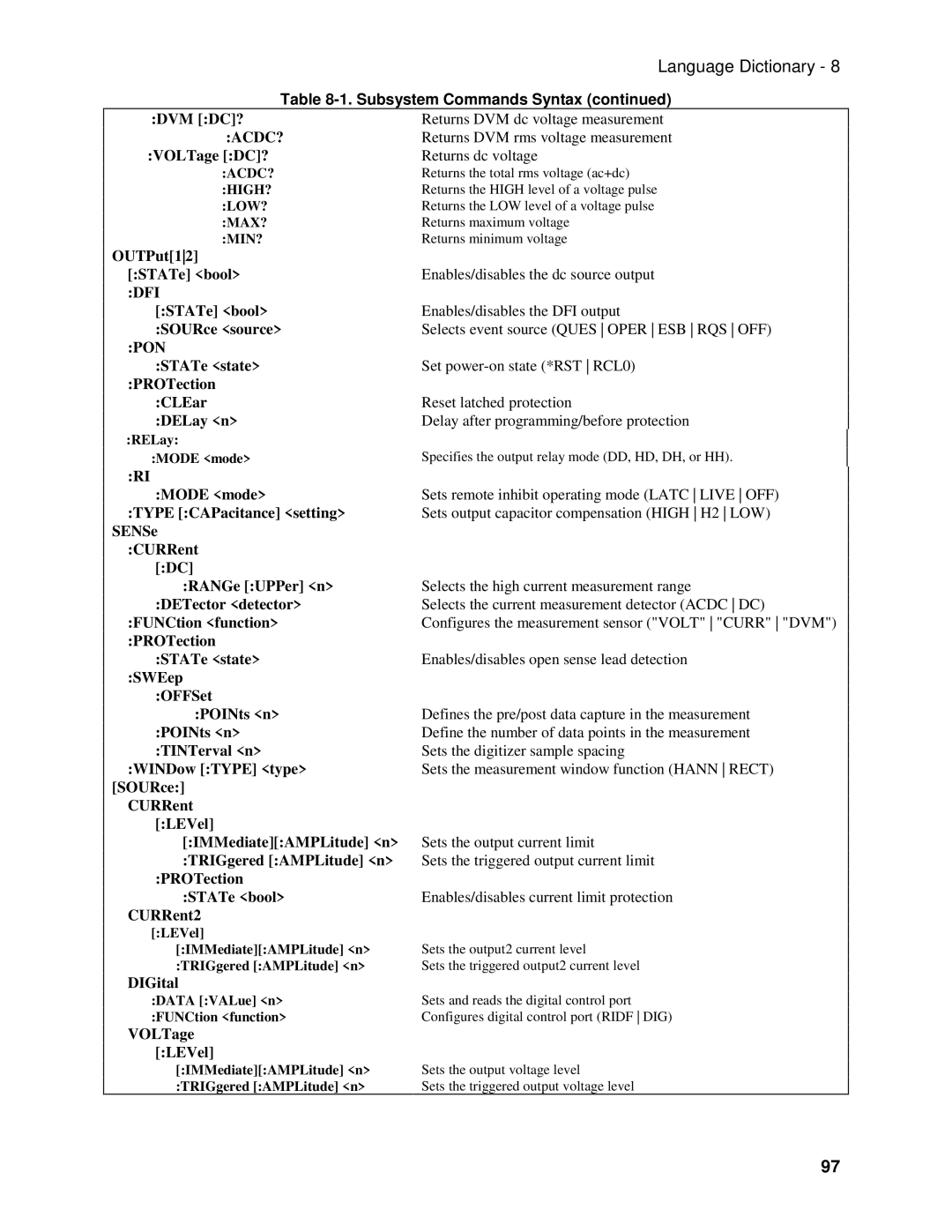 Agilent Technologies 66311B, 66309B, 66111A manual Language Dictionary 