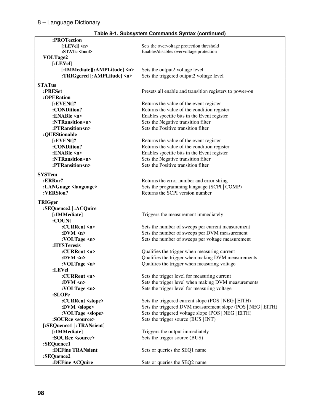 Agilent Technologies 66309B, 66311B, 66111A manual Language Dictionary 