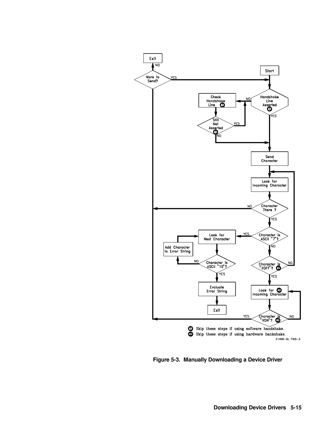 Agilent Technologies 75000 SERIES B, E1301B, E1300B user manual 