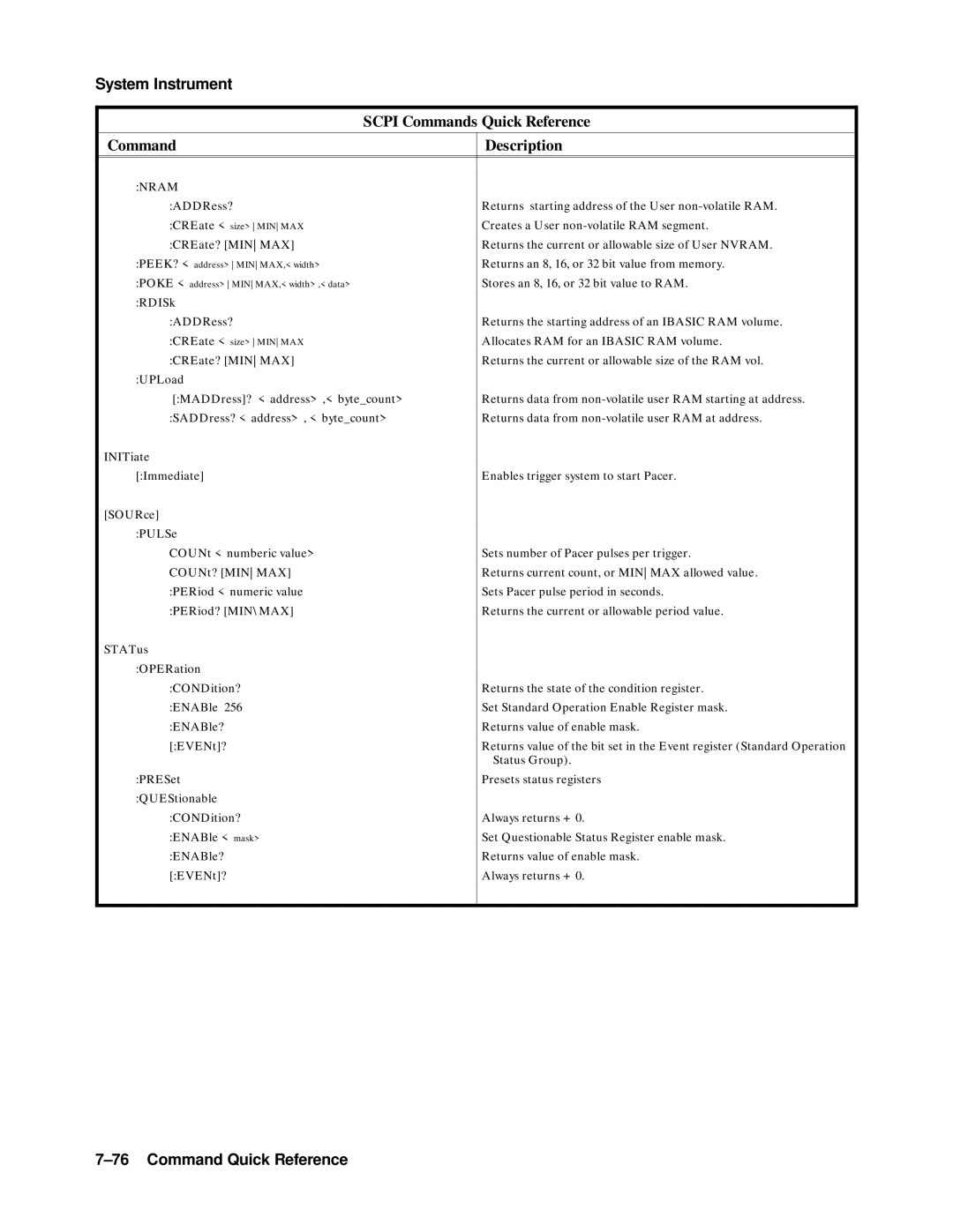 Agilent Technologies E1301B, E1300B, 75000 SERIES B user manual Nram 