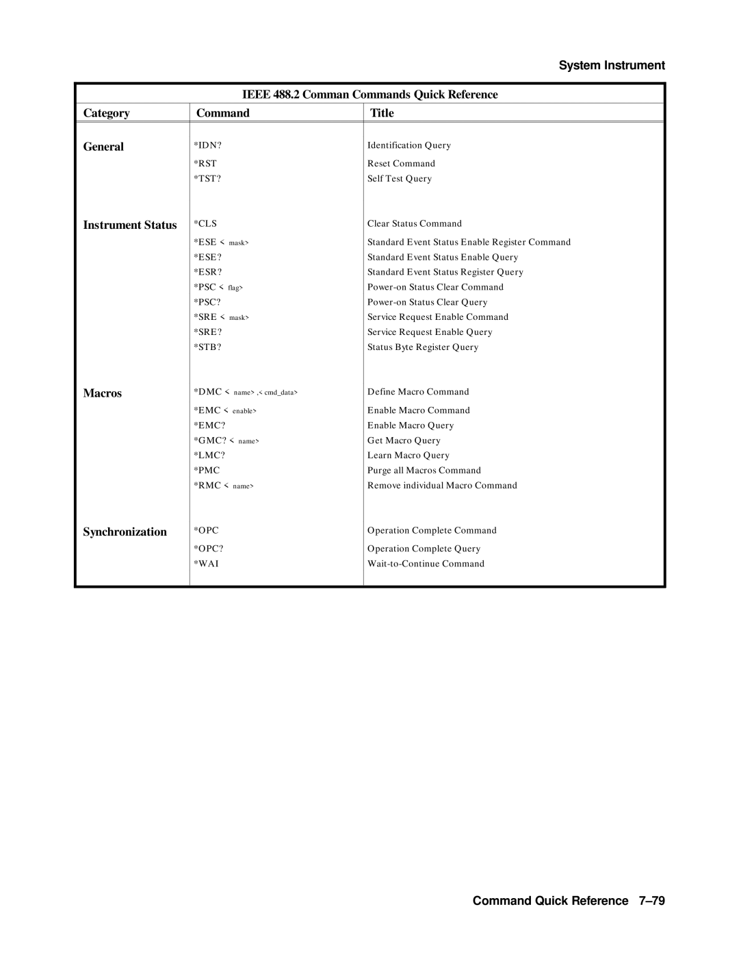 Agilent Technologies E1301B, E1300B, 75000 SERIES B user manual Instrument Status, Macros, Synchronization 