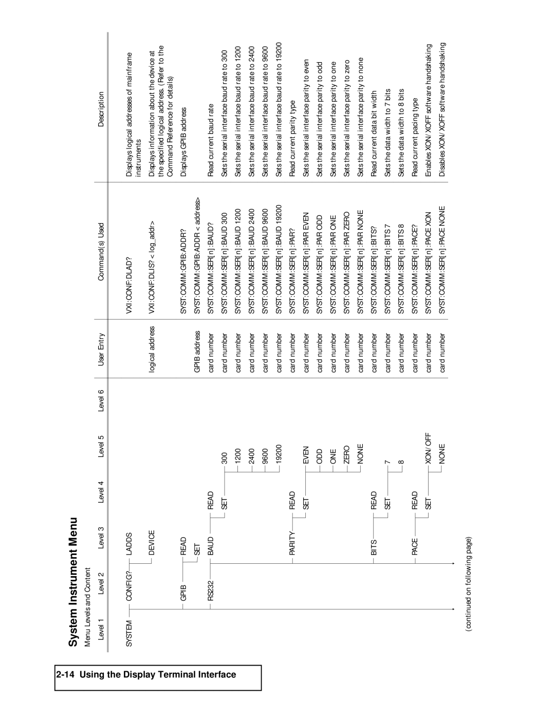 Agilent Technologies E1300B, E1301B, 75000 SERIES B user manual System Instrument Menu, Using the Display Terminal Interface 