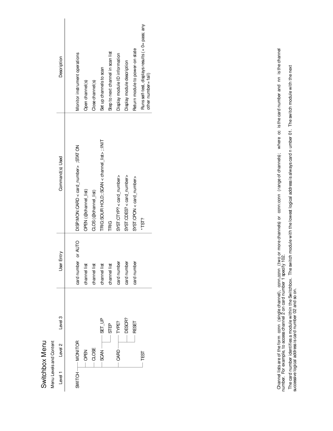 Agilent Technologies E1301B, E1300B, 75000 SERIES B user manual Switchbox Menu, Test 